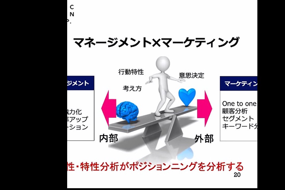 ロジックブレイン人材組織分析システム
